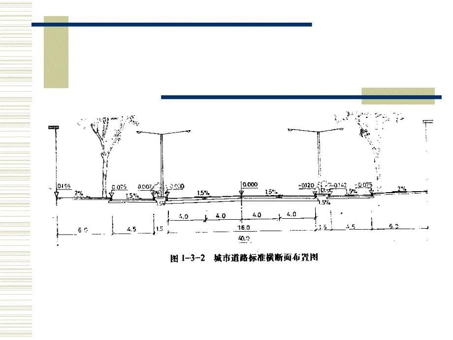 第四章城市道路横断面规划设计_第5页