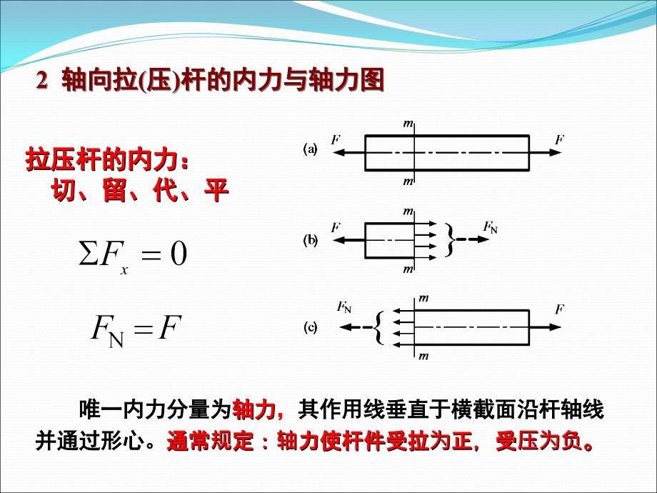 第八章--轴向拉压杆的强度计算概要_第4页