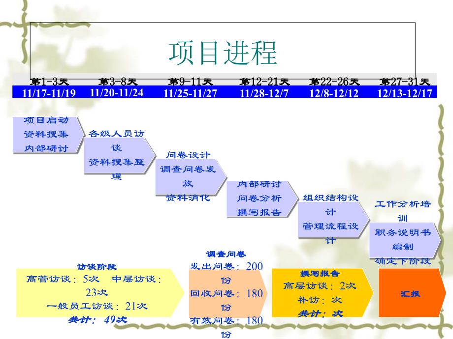 某公司管理诊断报告158页课件_第2页