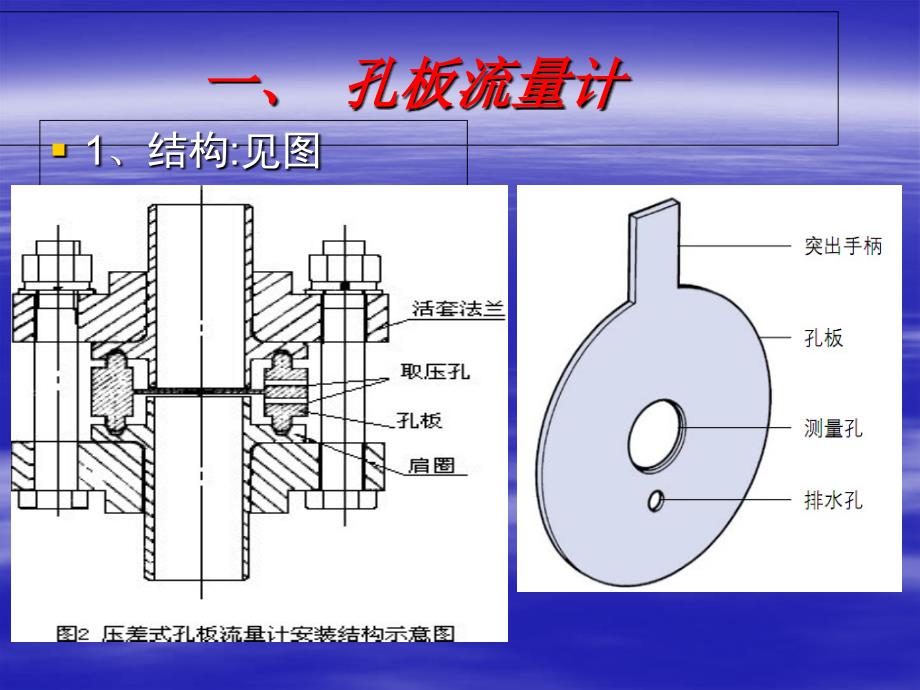 流量测量孔板与文丘里课件_第3页