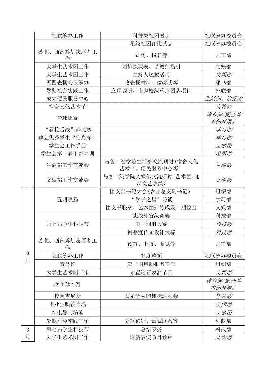 学生会工作方向与计划_第5页