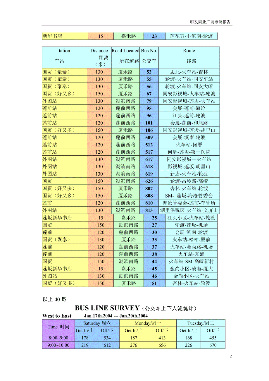 明发商业广场招商前期市场调研_第2页