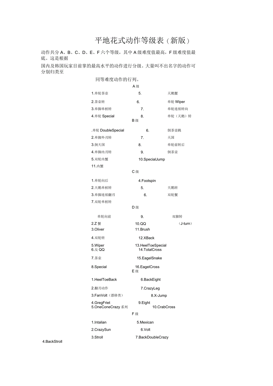 轮滑的平花动作等级表(全)_第1页