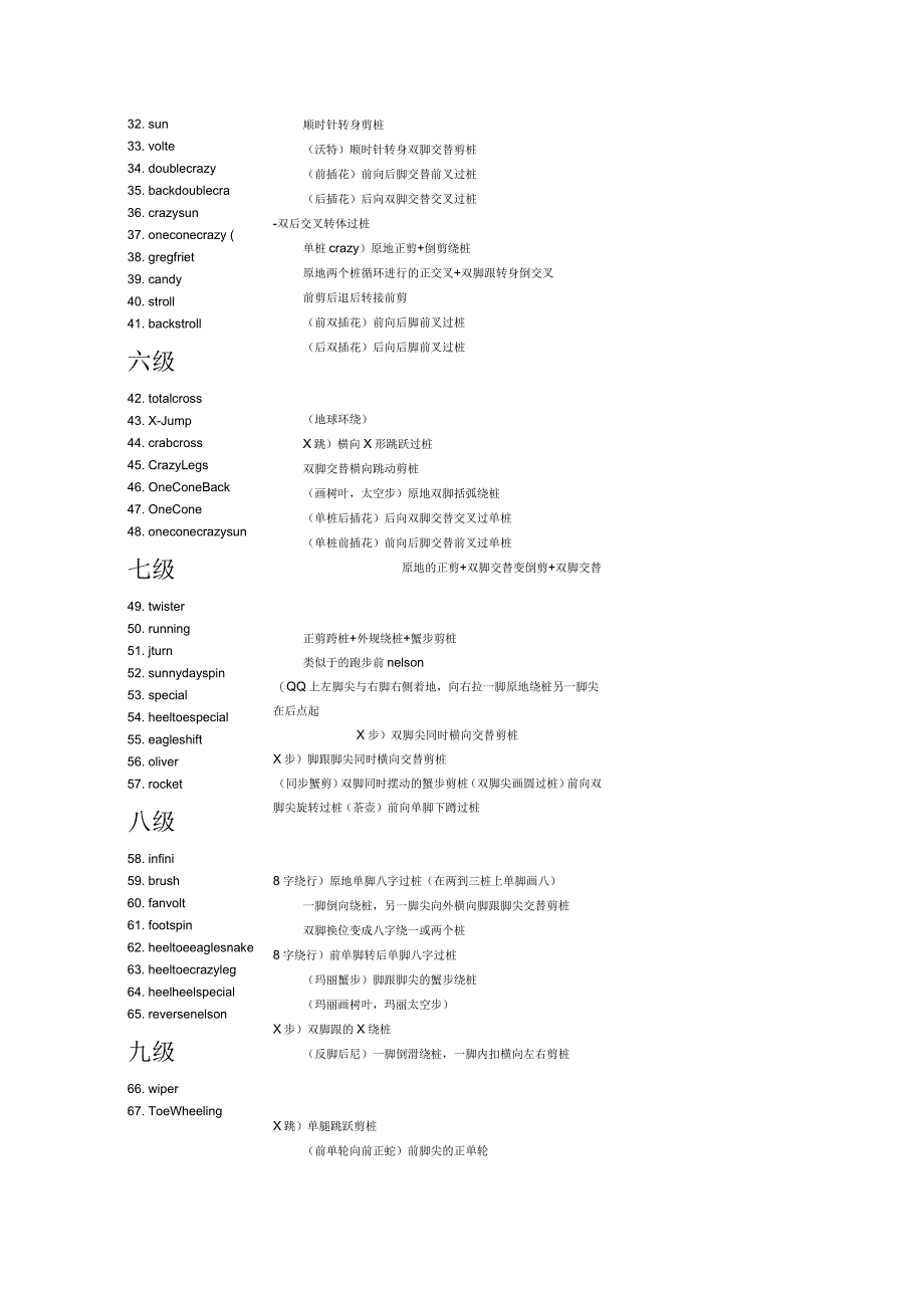 轮滑的平花动作等级表(全)_第3页