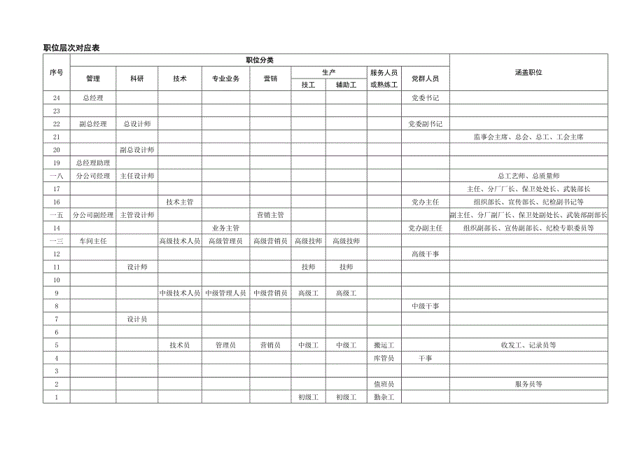 企业职位评估系统_第3页