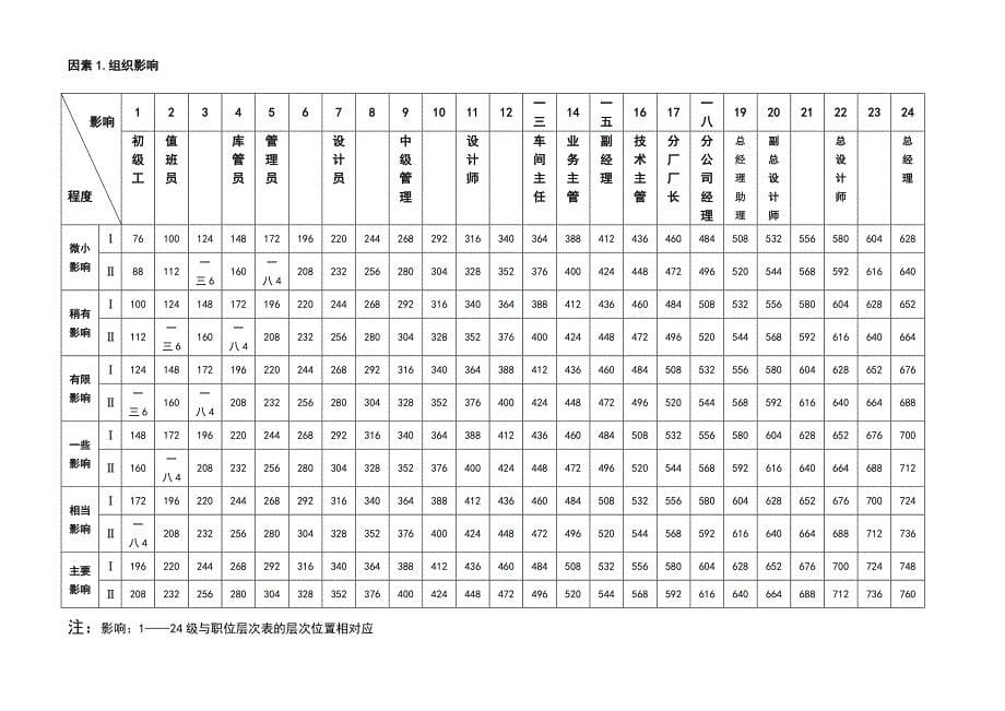 企业职位评估系统_第5页