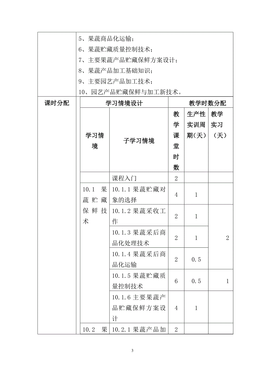 《园艺产品果品贮运保鲜与加工技术》课程标准_第3页