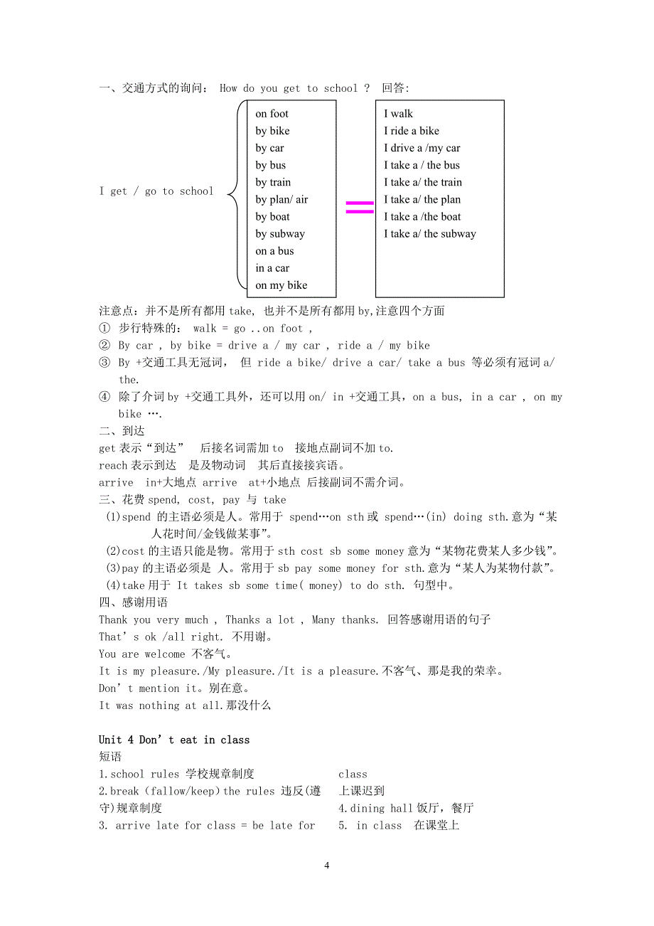 2014新目标英语七年级下册知识点总结_第4页