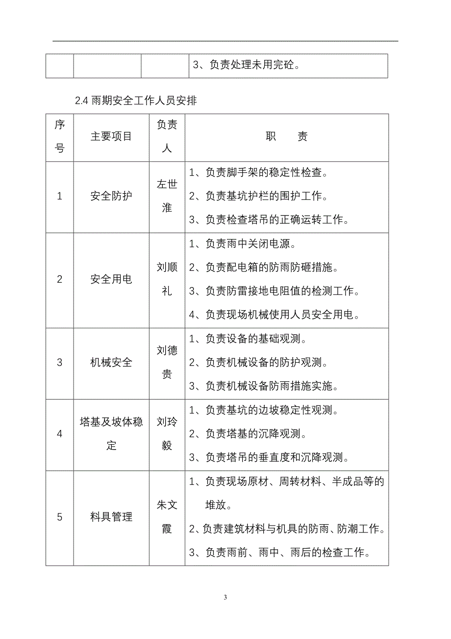 雨季施工方案莲花村.doc_第4页