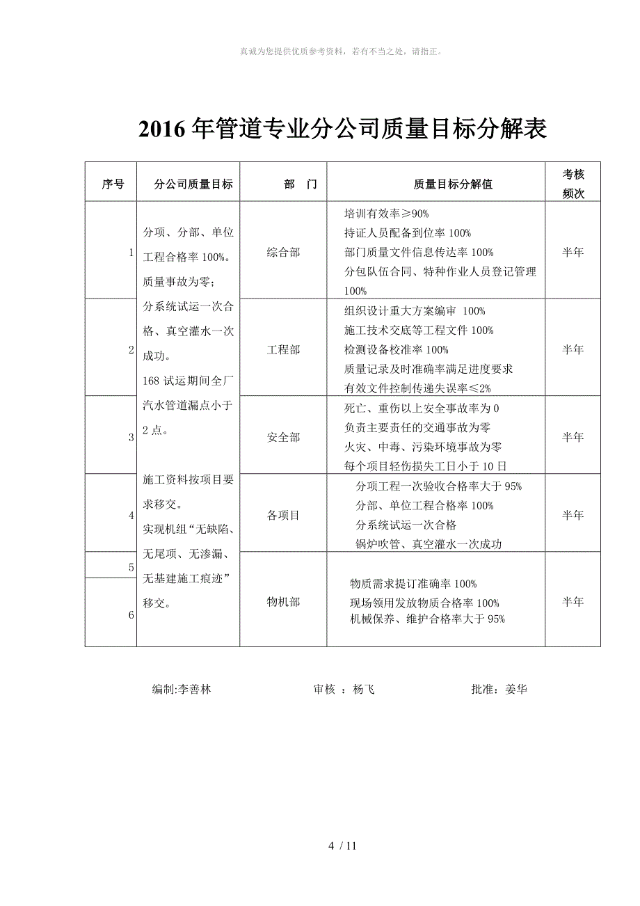 管道质量目标分解和考核_第4页