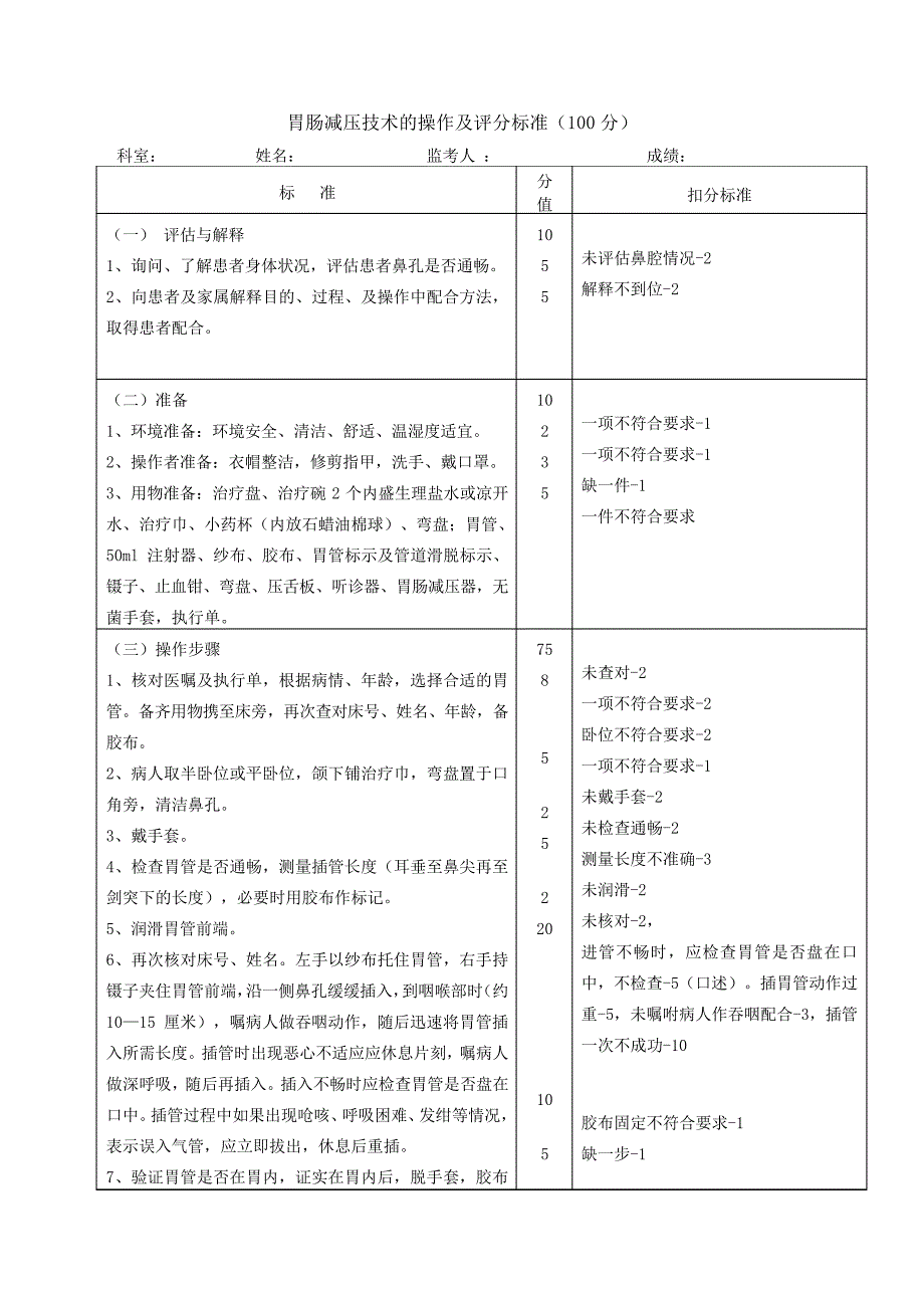 胃肠减压技术的操作流程及评分标准41915_第1页