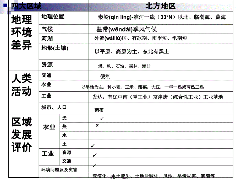 中国四大地理区域教学文案_第3页