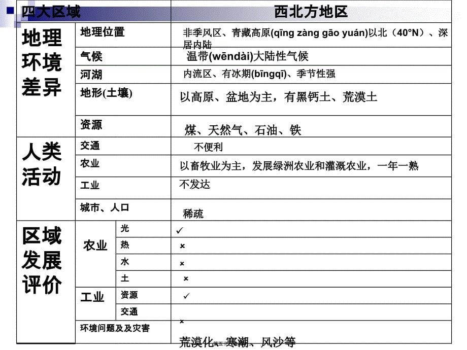 中国四大地理区域教学文案_第5页