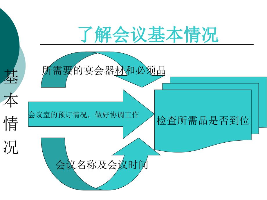 嘉华酒店宴会厅会议服务流程_第5页