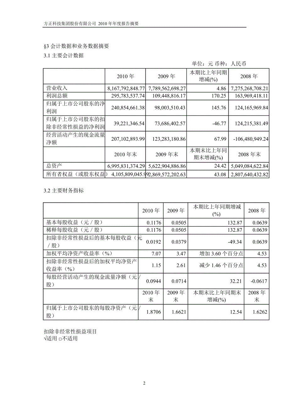 600601方正科技年报摘要_第2页