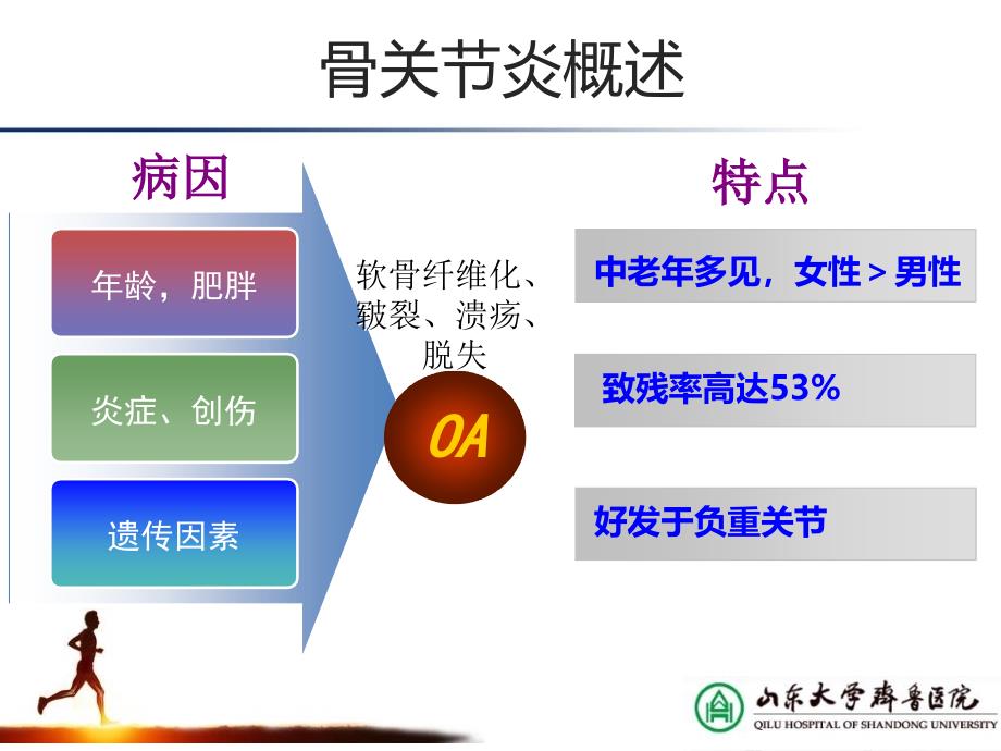 aaos膝关节骨关节炎循证医学指南解读课件_第2页