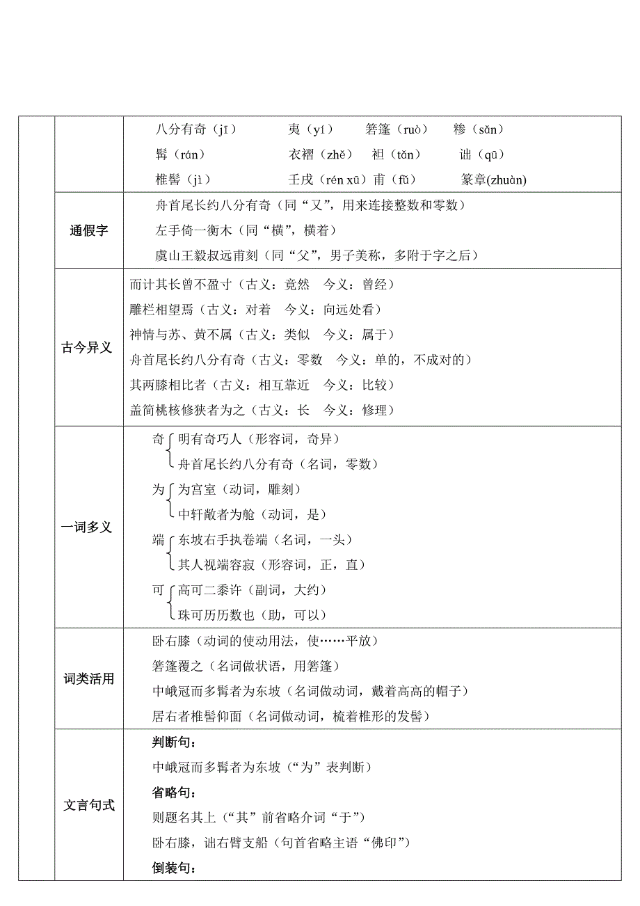 11 核舟记[121].doc_第2页