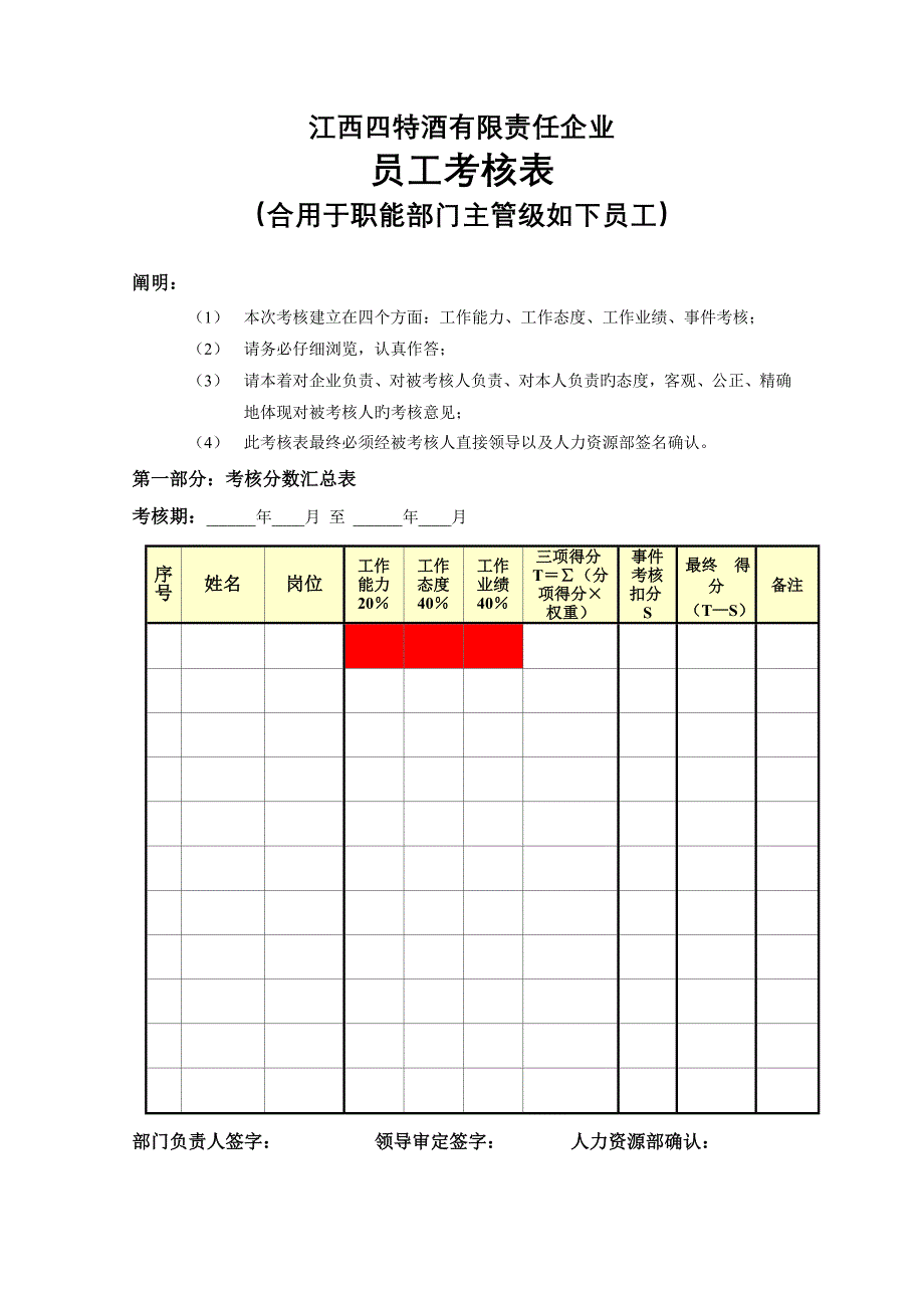 绩效考核表主管级以下员工适用于职能部门范文_第1页