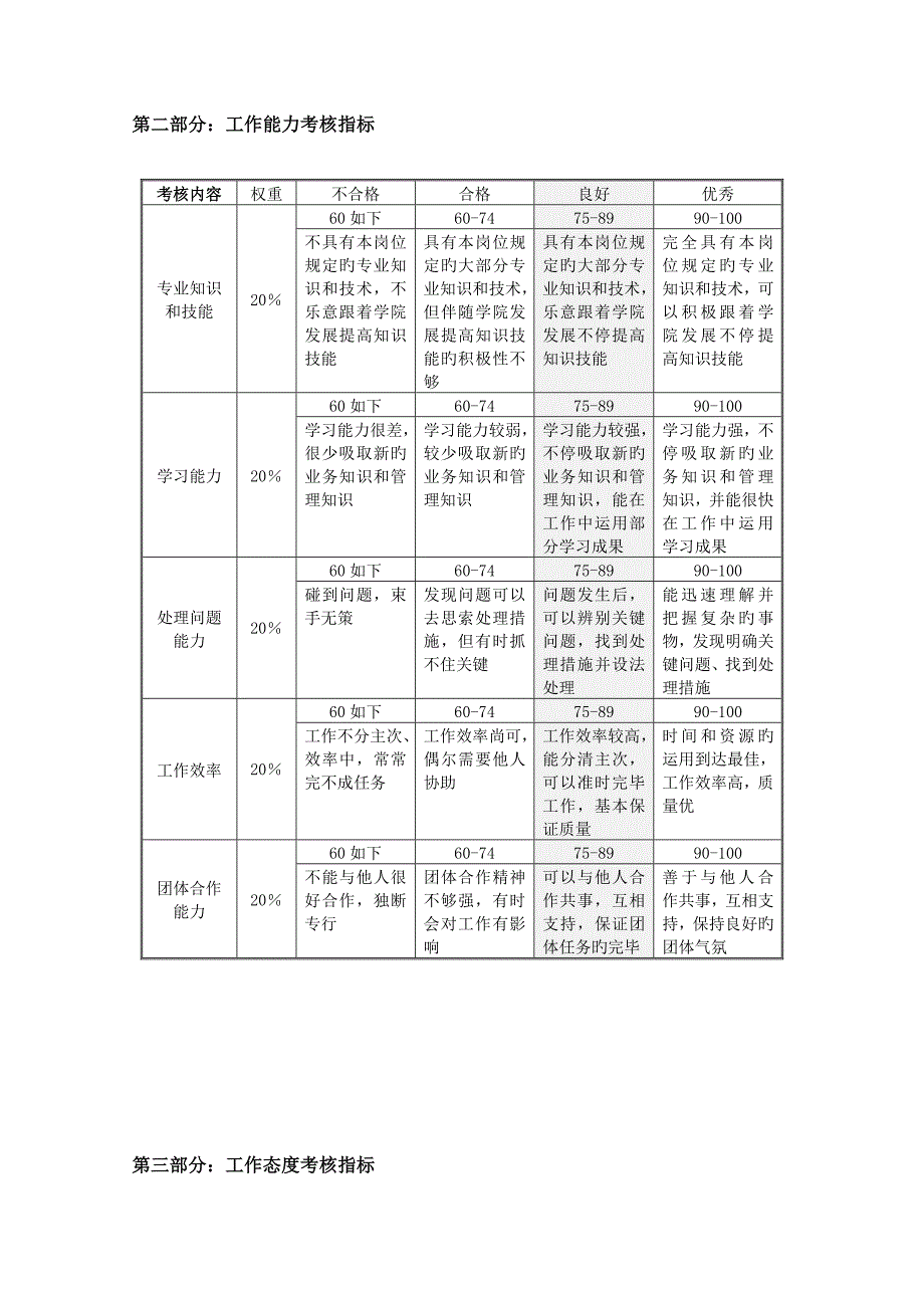 绩效考核表主管级以下员工适用于职能部门范文_第2页