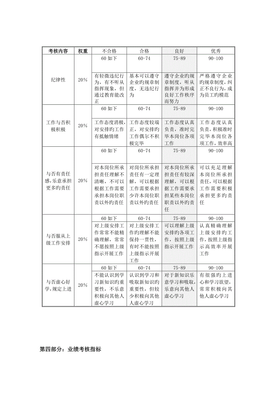 绩效考核表主管级以下员工适用于职能部门范文_第3页