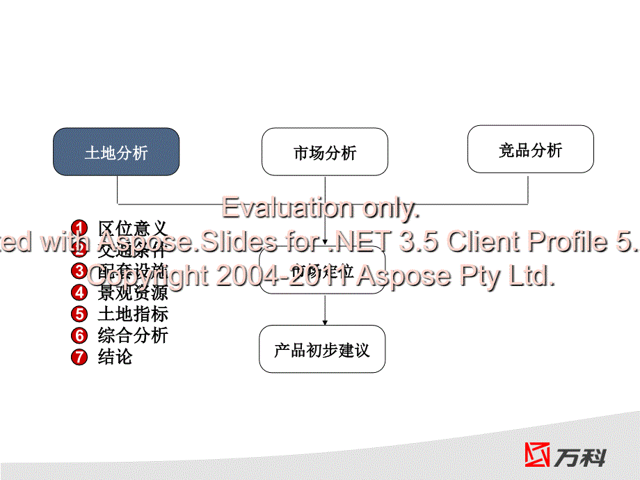 年月日深圳水径为项目市场定位报告_第3页