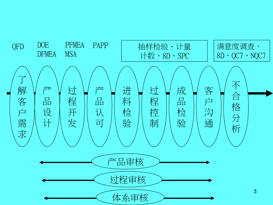 品质8D培训速成版_第3页