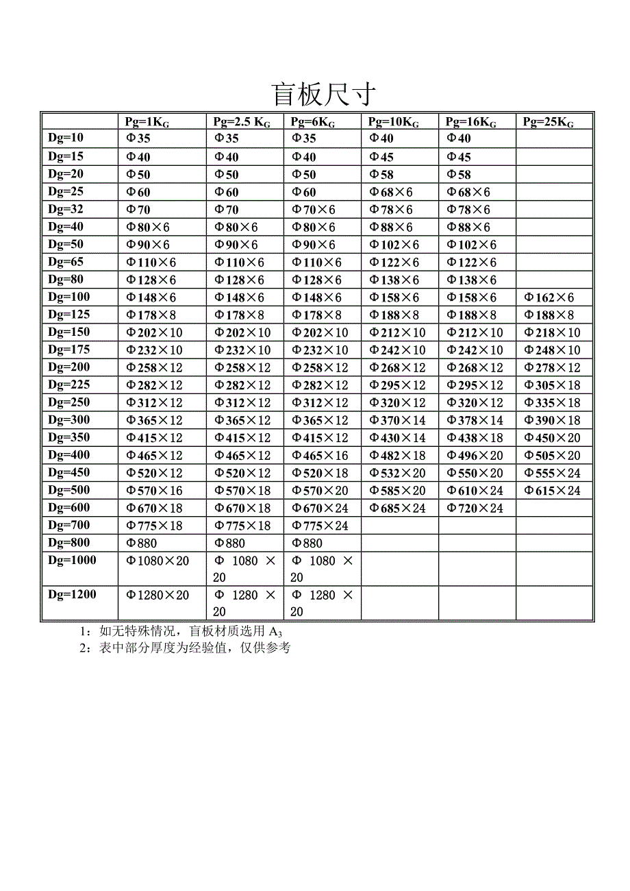 盲板规格尺寸_第1页