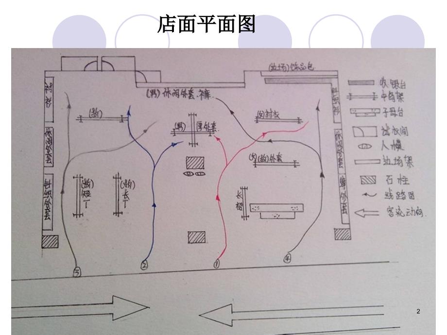 美特斯邦威店铺客流量分析_第2页