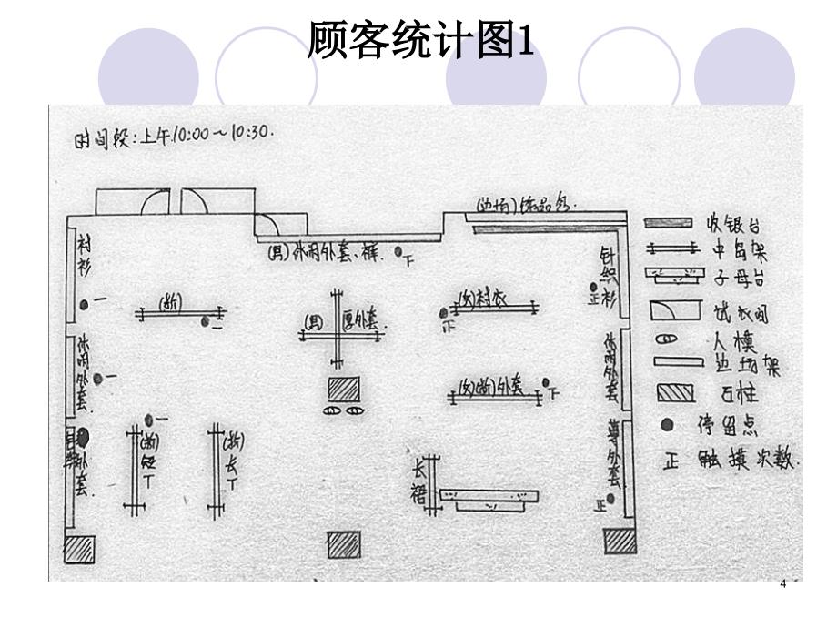 美特斯邦威店铺客流量分析_第4页