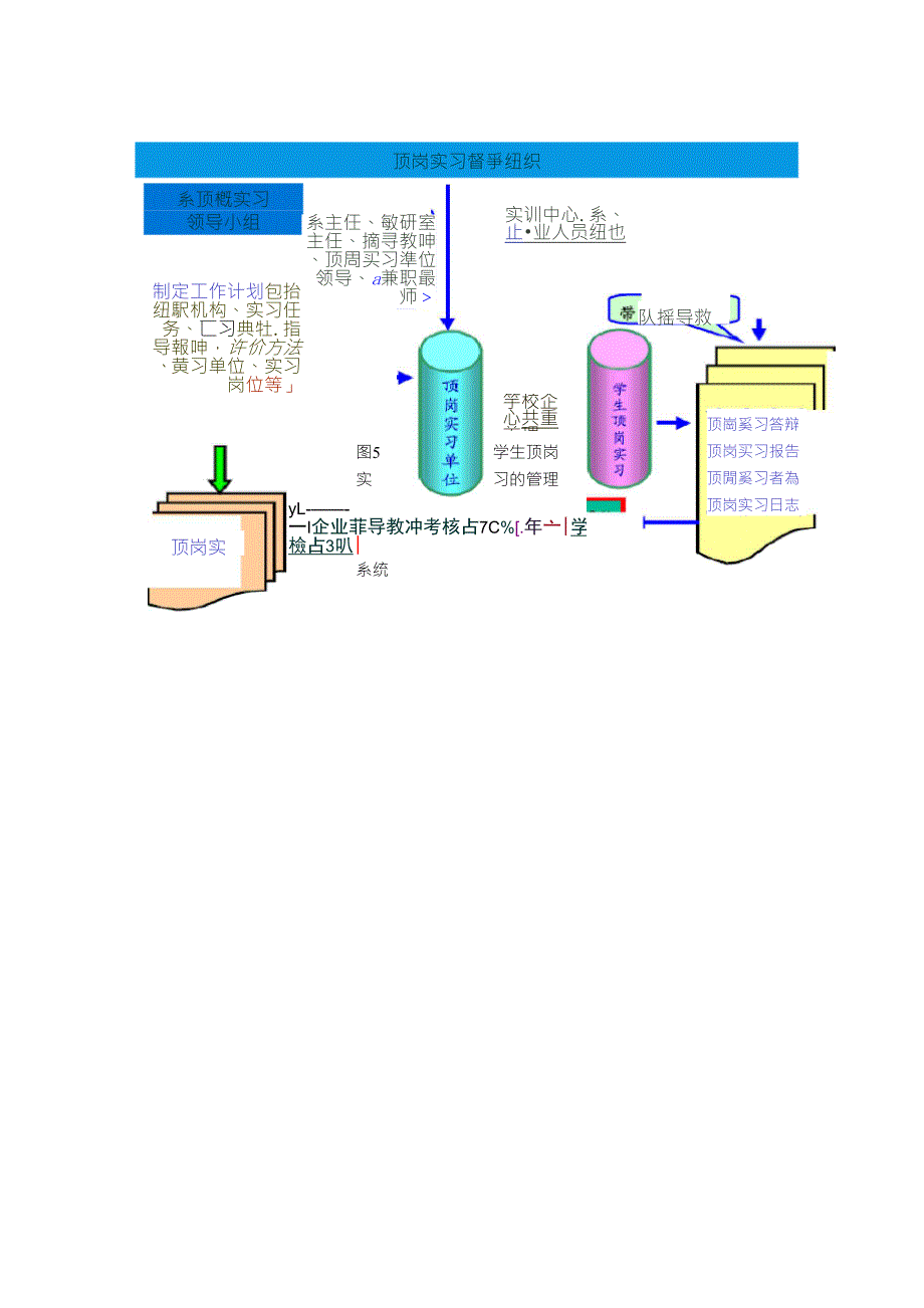 顶岗实习质量保障措施_第2页