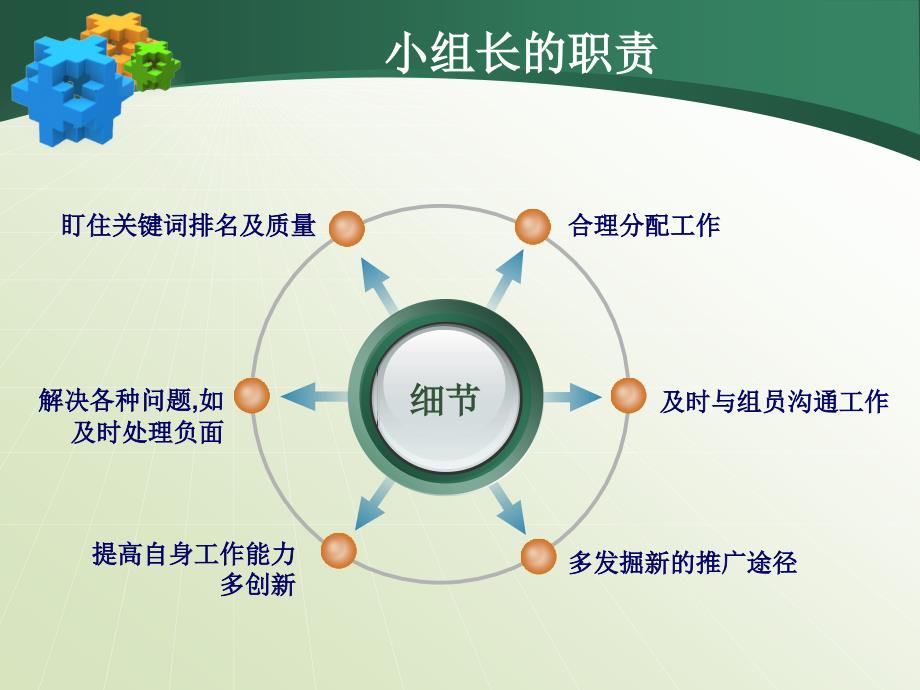 网络营销外推培训_第2页