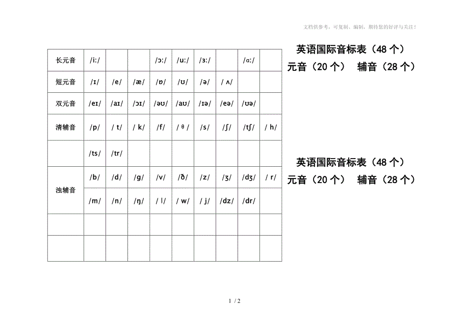 初中英语英语48个音标及读音_第1页