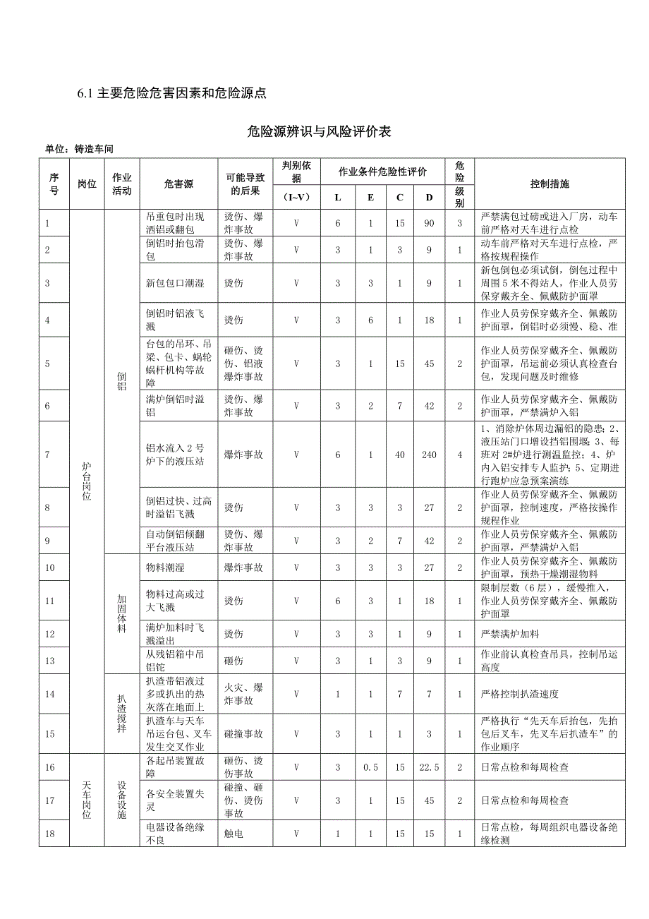 安全预评价模板剖析_第4页