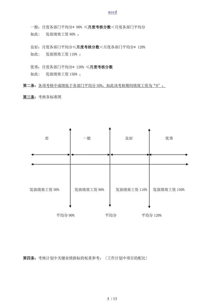 公司管理系统绩效考核方案设计(完整版)_第5页