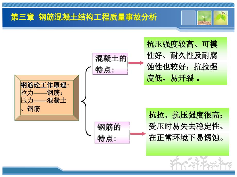 建筑工程质量事故分析第3版_第3页