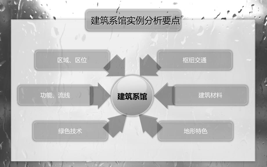 建筑系馆案例分析最终[共72页]_第2页