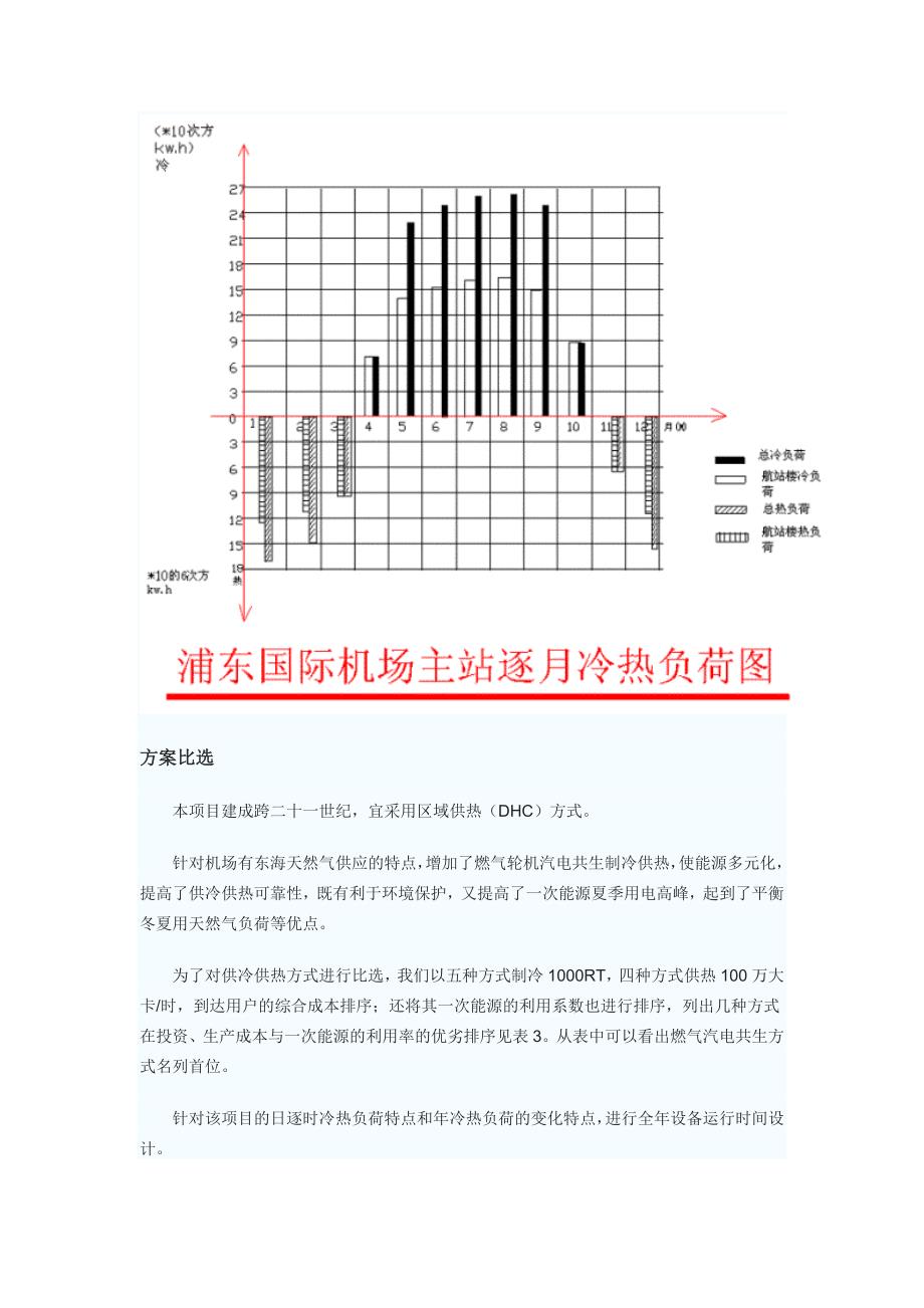 机场中央空调设计实践.doc_第3页