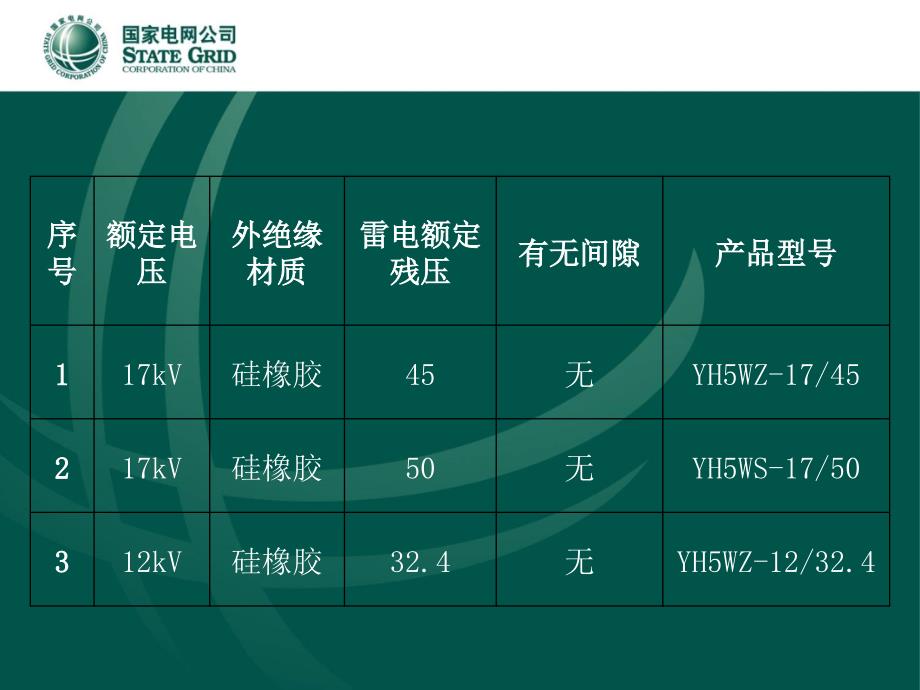 10kV避雷器0509_第3页