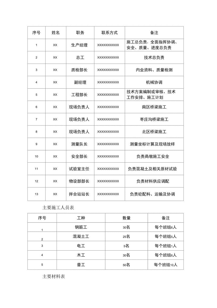 桥梁高墩专项施工方案_第5页