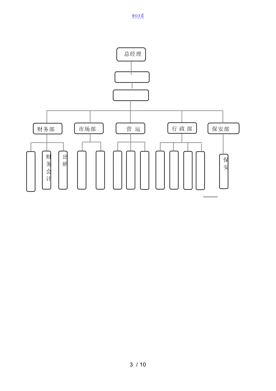 中小企业管理系统规章制度完整版_第3页