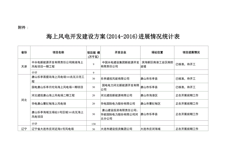 海上风电开发建设方案_第1页