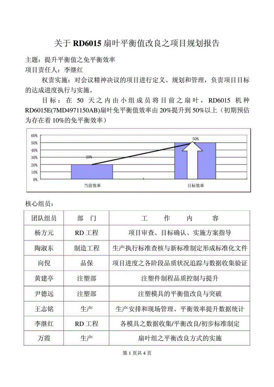 xxxx科技深圳有限公司RD6015扇叶系列免平衡效率提升项目规划_第3页