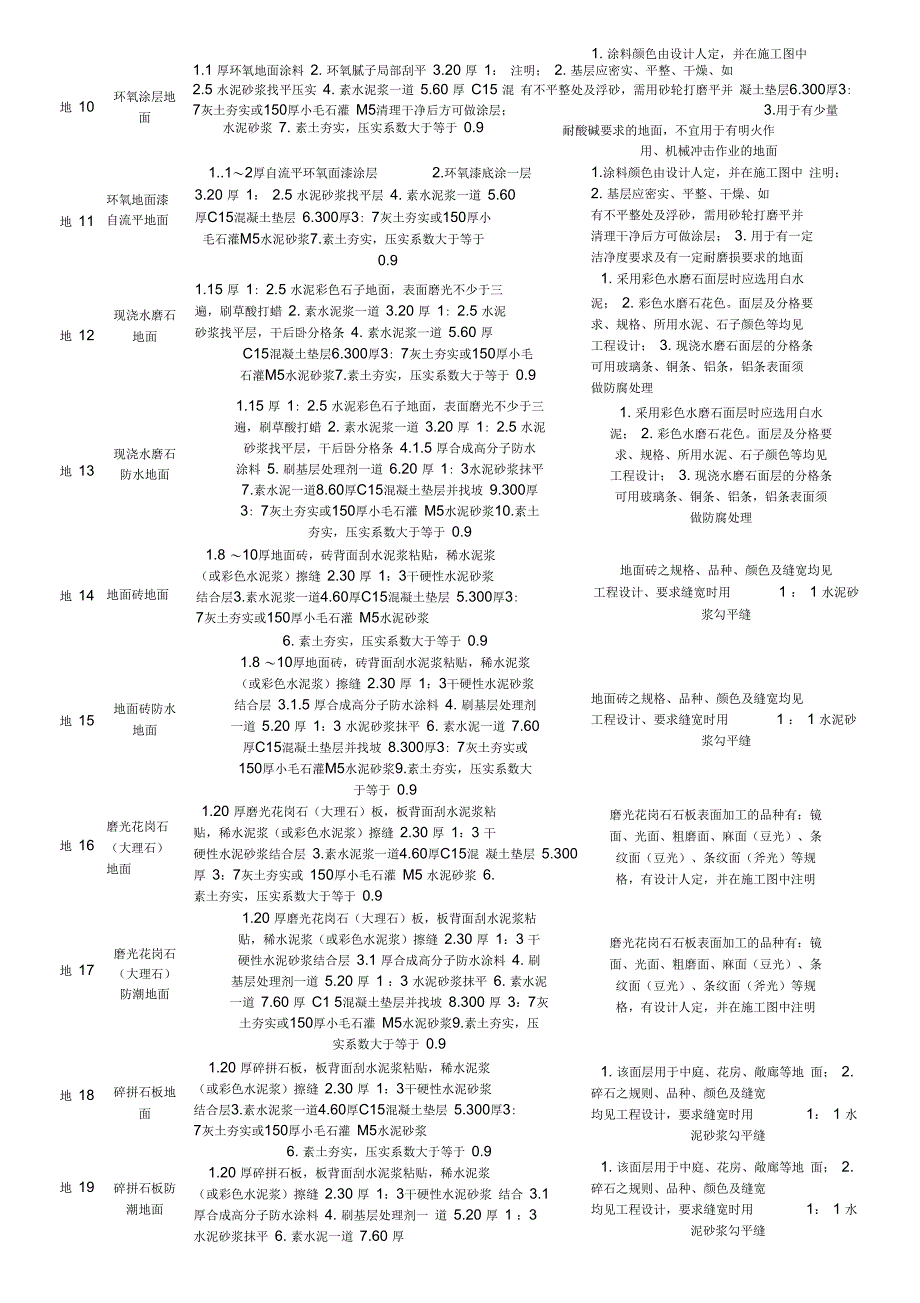 L06J002建筑作法图集内容DOC_第2页