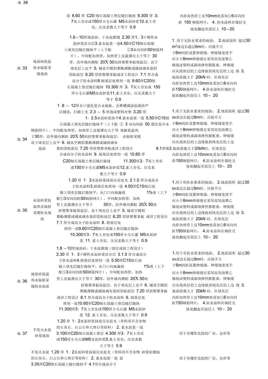 L06J002建筑作法图集内容DOC_第5页