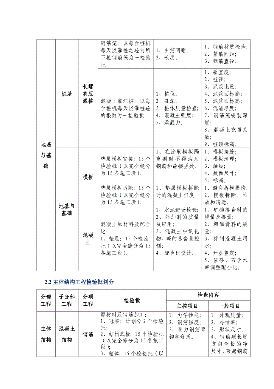 污水处理厂检验批划分_第3页