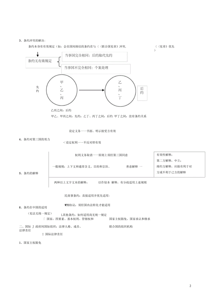 司考国际公法讲义杨帆整理版_第2页