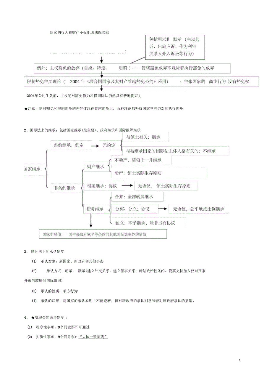 司考国际公法讲义杨帆整理版_第3页