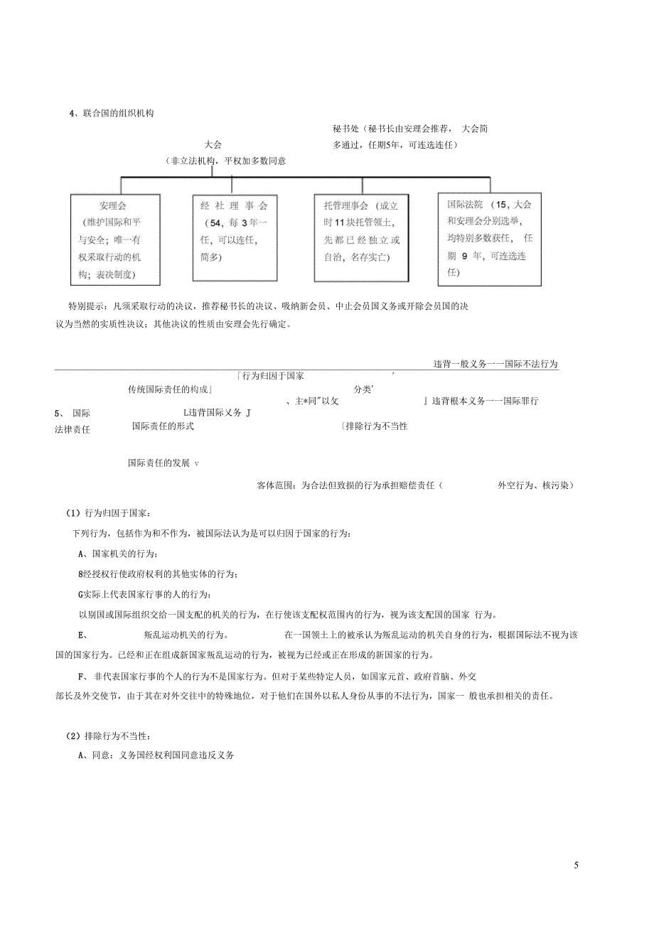 司考国际公法讲义杨帆整理版_第5页