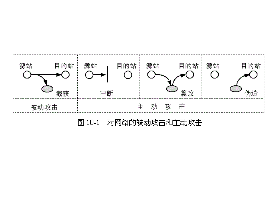 计算机网络的安全_第3页