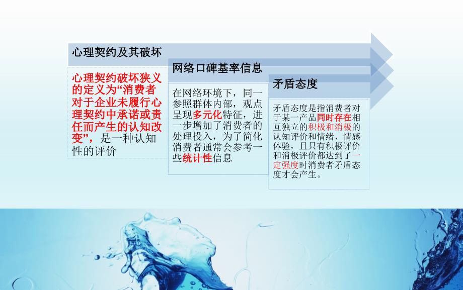 产品伤害危机中网络口碑基率信息偏向对心理契约稳定性影响研究_第4页